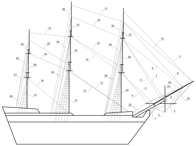 Крюйс штаг