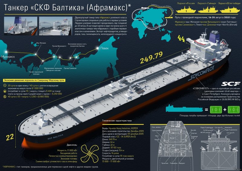 Танкер Афрамакс чертежи