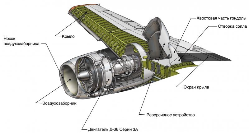 Компоновочная схема самолета ил-2