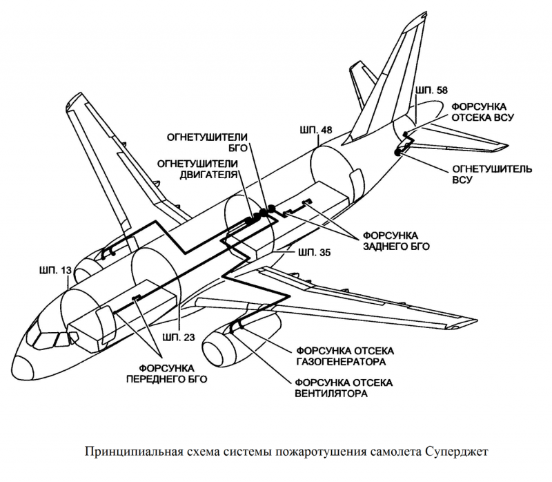 Мотогондола самолета схема