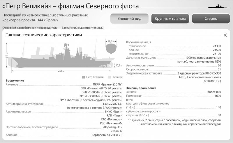 Сибирь ледокол 22220