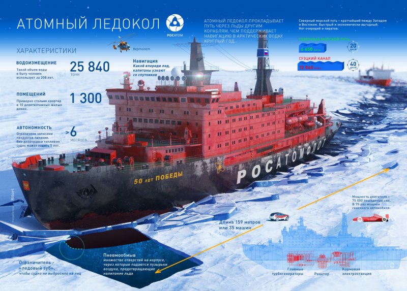 Росатомфлот Мурманск ледокол