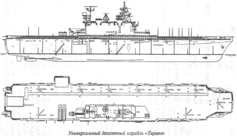 Вертолетоносец Докдо