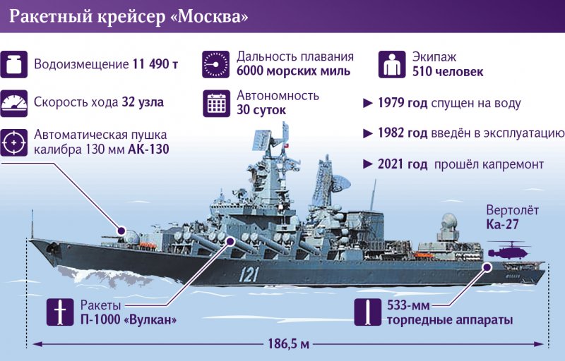 БДК 775 В доке