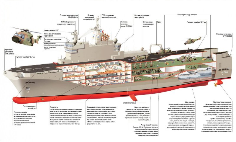 Мистраль корабль вооружение