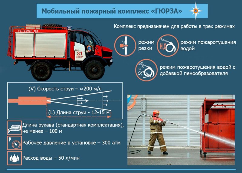 Автоцистерна КАМАЗ пожарная 65222
