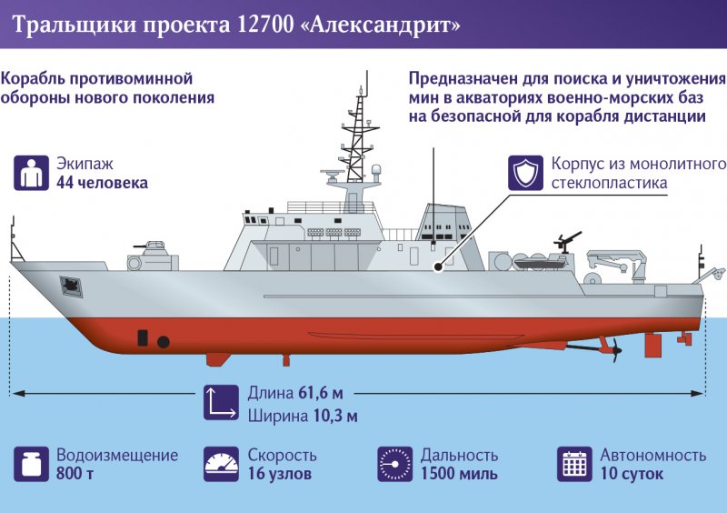 Катер морской охотник ВОВ