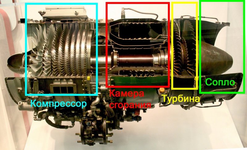 Одноконтурный турбореактивный двигатель