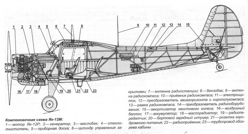 Шасси самолета як-12