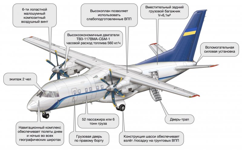 Элерон АН-140