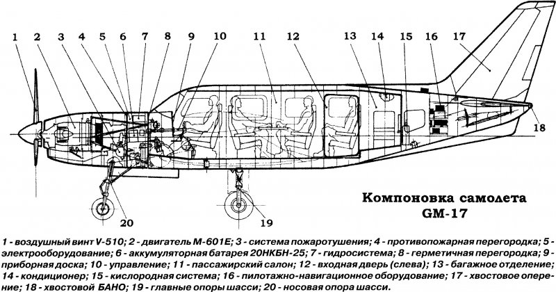 Авиадвигатель старый