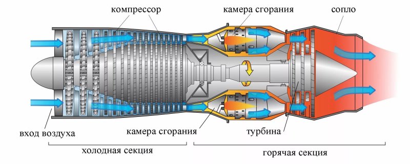 Поршневой авиационный двигатель
