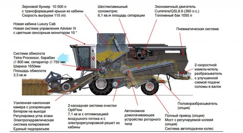 МТТ-9 разбрасыватель