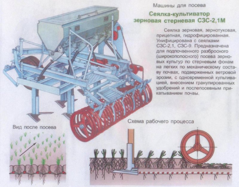 Машинно тракторный агрегат