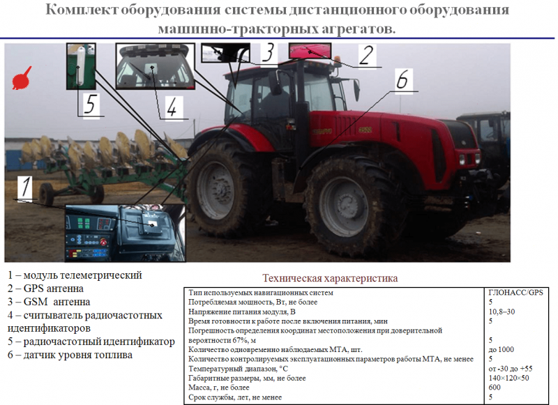 Перечислите составные части машинно тракторного агрегата