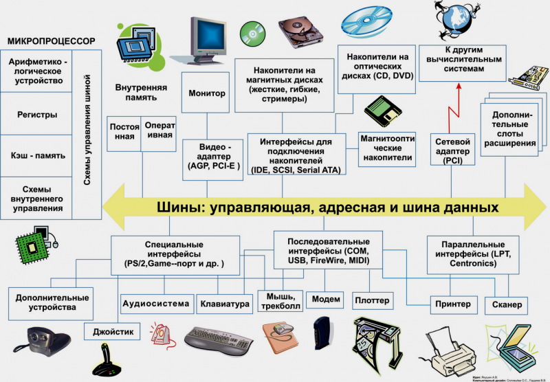 Производственная структура цеха схема предприятия