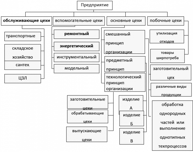 Измельчитель порубочных остатков Skorpion