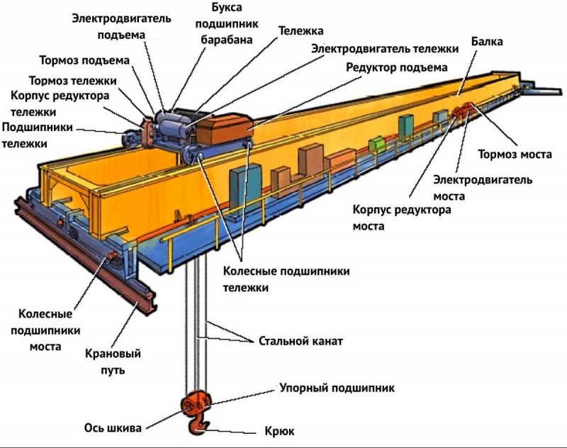 Вспомогательная Железнодорожная техника