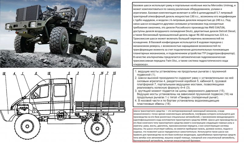 Колесный робот схема шасси
