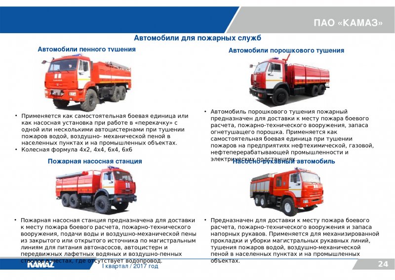 Лафетный ствол АЦ 3.2-40/4