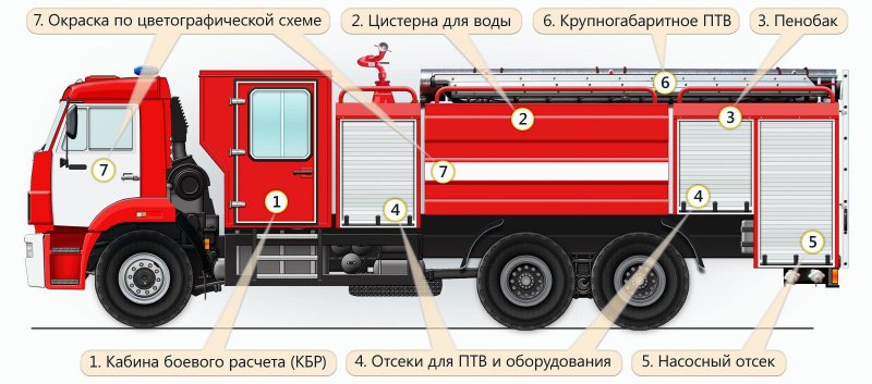 АЦ-40 (131) модель 137