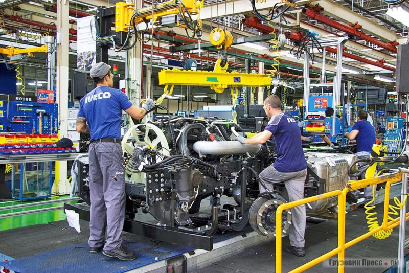 Iveco CNH Industrial