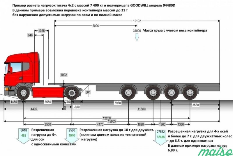 Допустимая нагрузка на полуприцеп 3 оси