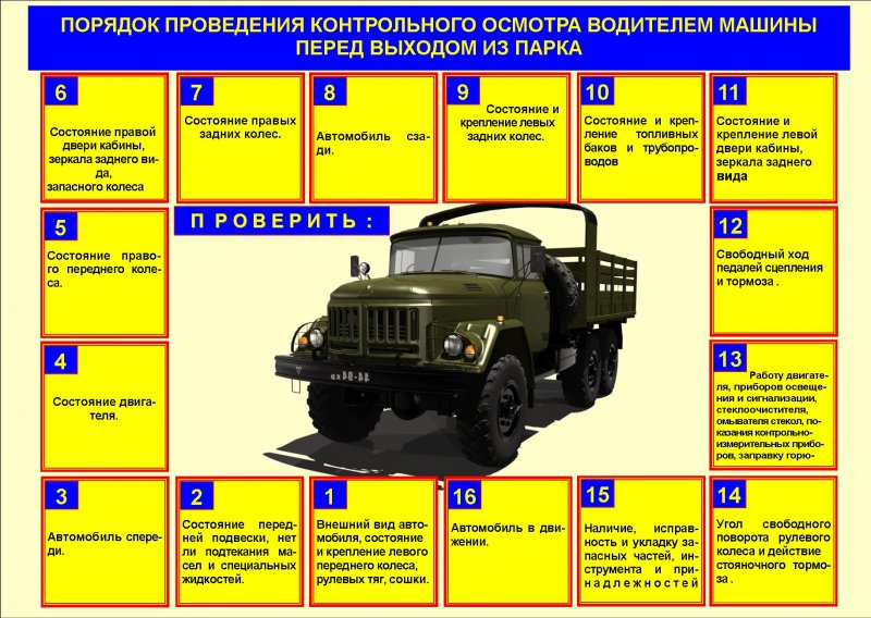 Контрольный осмотр автомобиля КАМАЗ 4310 перед выходом из парка