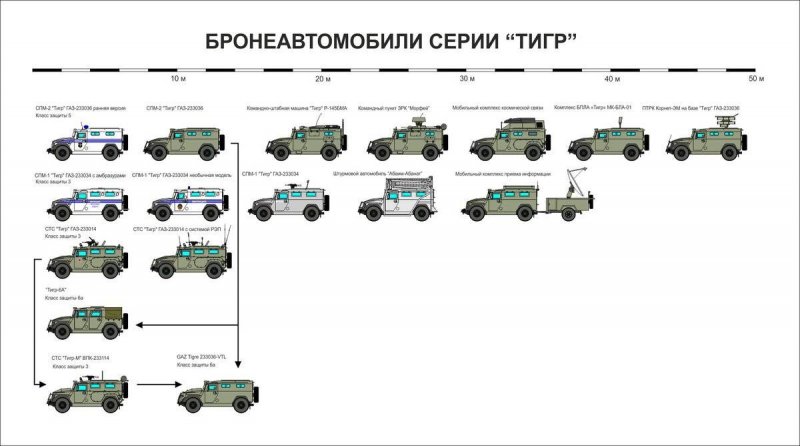 ГАЗ-2330 тигр характеристики