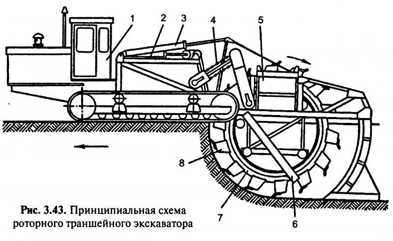 Кусторез д-514а