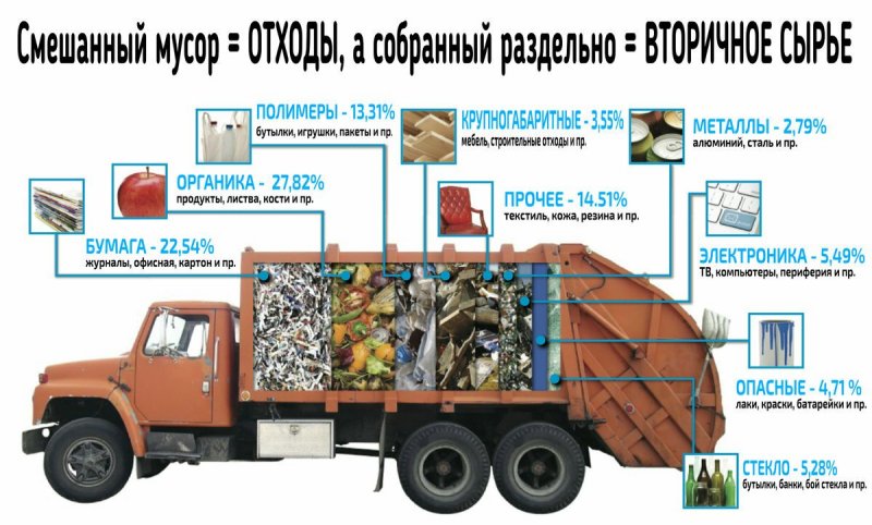 Отходы лесопиления и деревообработки