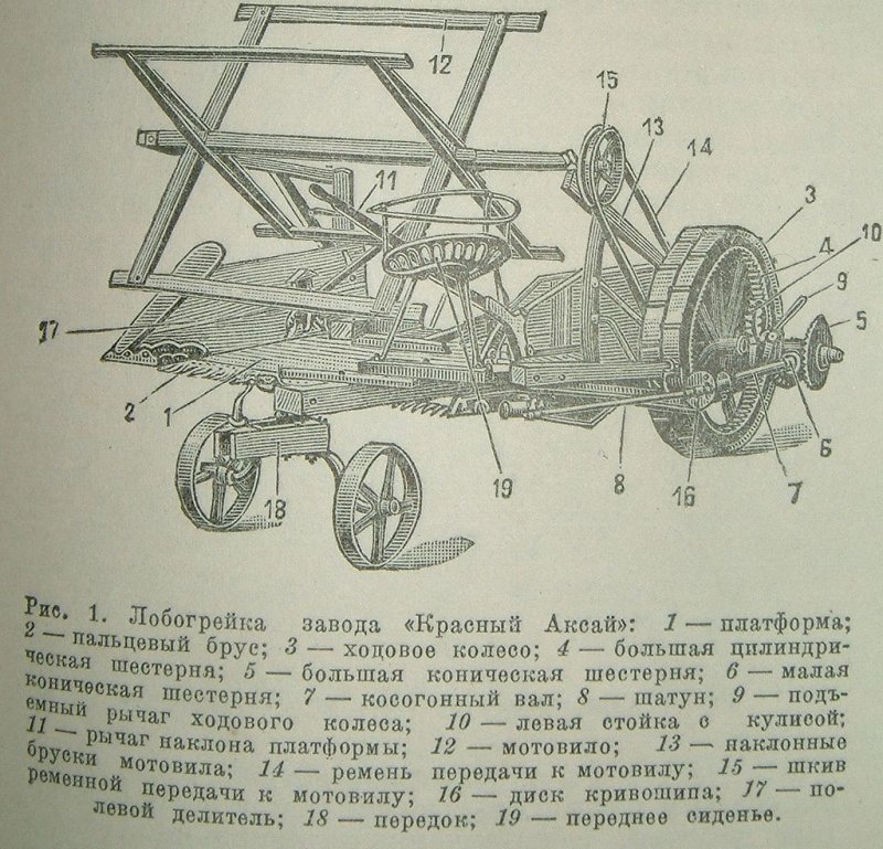 Жатка лобогрейка