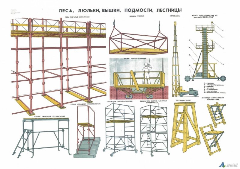 Средства подмащивания леса подмости