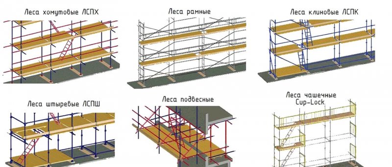 Схема сборки Хомутовых лесов