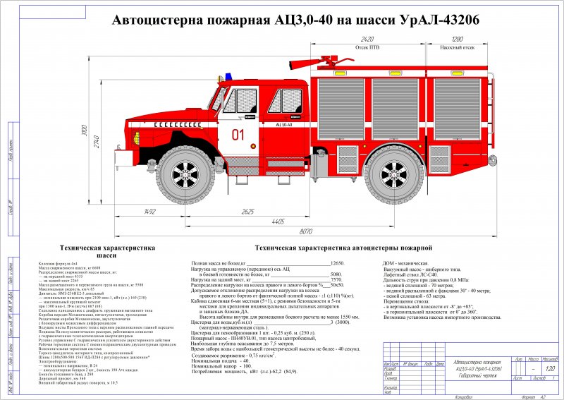 Урал 4320 пожарная машина габарит
