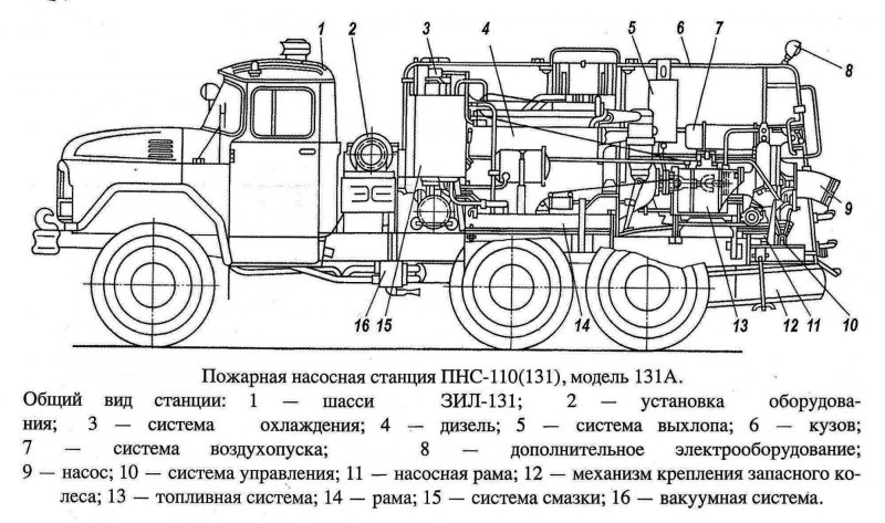 АПС пожарная машина