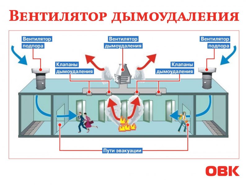 Клапан подпора дымоудаления