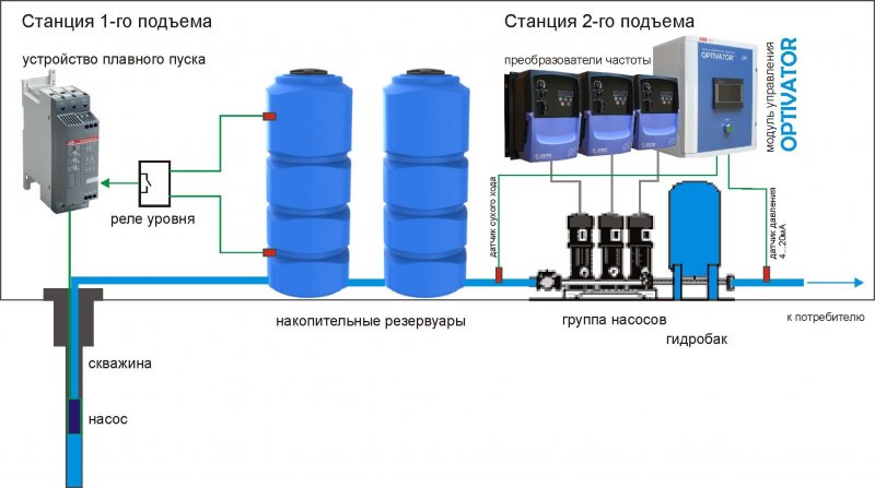 Схема установки насоса повышающего давление