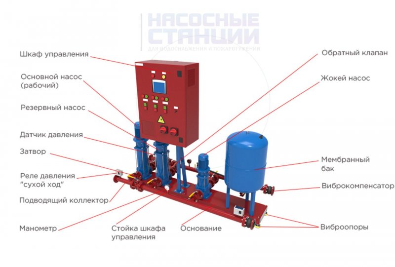 Схема компрессорной станции магистрального газопровода