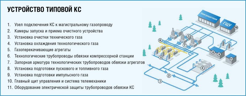 Насосные станции «Исток-НС»