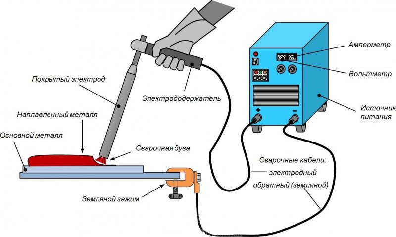 Сантехнический трос 15 м spex Stu-SN-10-15