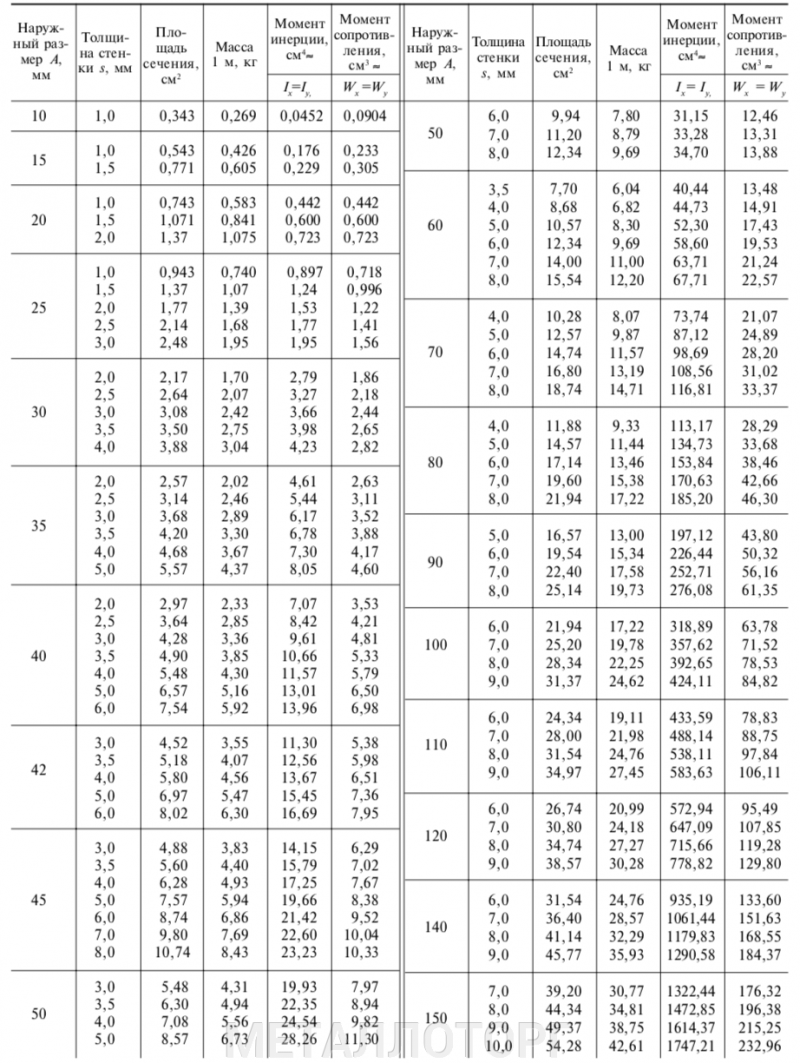 ЛДСП 8534 BS роза