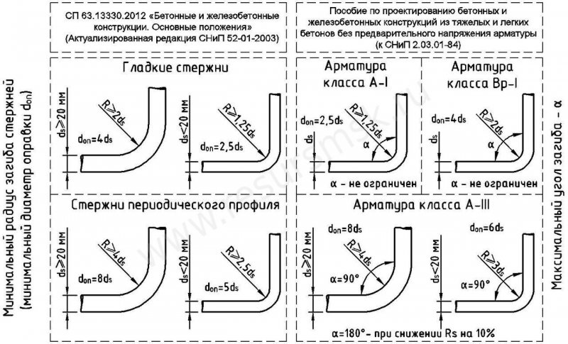 Схема установки септика с дренажным колодцем
